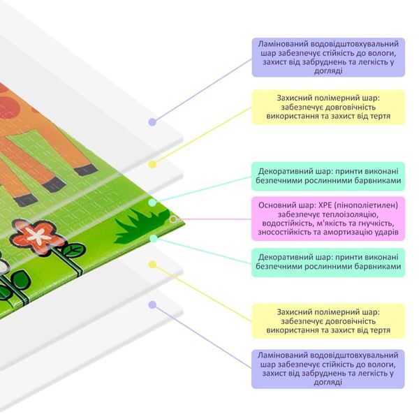 Коврик детский 1,2х1,8mх8mm Ростомер жираф-Слоники (280) SW-00001377 991943451 фото