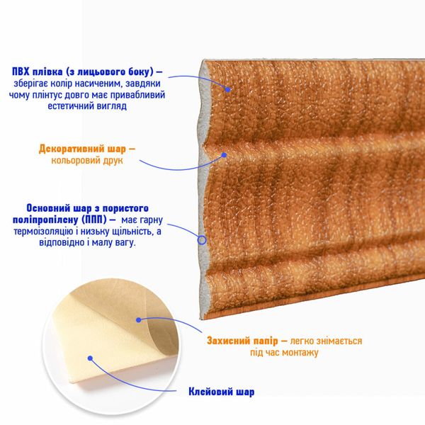 Гнучкий самоклеючий плінтус дуб золотий SW-00000075 991941703 фото
