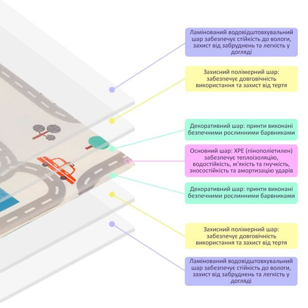 Дитячий складаний розвиваючий термокилимок "Дорога | Ліс" 200х150х0.6см (235) SW-00000155 1237649904 фото