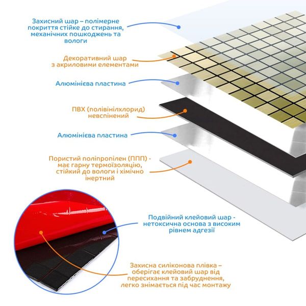 Самоклеюча алюмінієва плитка зелене золото мозаїка 300х300х3мм SW-00001168 (D) 991943498 фото