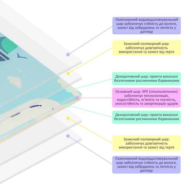 Дитячий складаний розвиваючий термокилимок 120х180х0,8см "Підводна дорога | Зростомір" (268) SW-00001314 991943345 фото