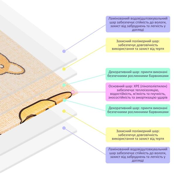 Детский складной развивающий термоковрик 150х200х1см "Породы собак | Щенята" (274) SW-00001313 991943351 фото
