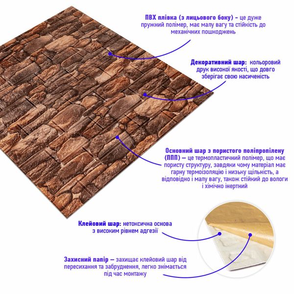 Самоклеюча декоративна 3D панелі під камінь матовий700х770х5мм (060M) SW-00000635 991941776 фото