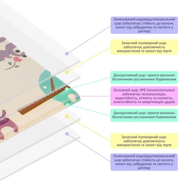 Дитячий складаний розвиваючий термокилимок 150х200х1см "Цирк | Ліс" (270) SW-00000867 991943347 фото