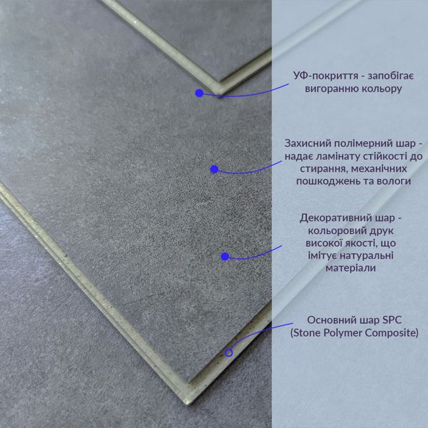 Ламінат SW ProFloor SPC сіро-блакитний бетон 185х1220х4мм/0.3 (D) SW-00001488 (ціна за 1шт) 991943648 фото