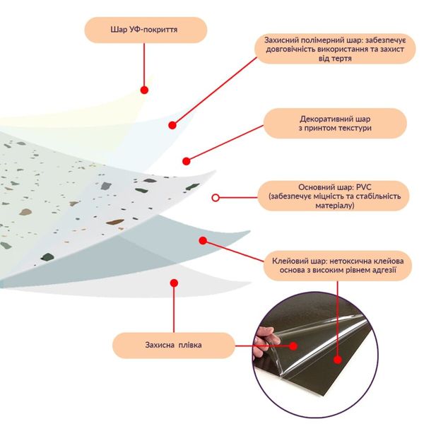 Самоклеюча LVT плитка 600*600*1.5mm (D) SW-00001592 991943789 фото