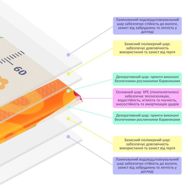 Дитячий складаний розвиваючий термокилимок 150х200х1см "Поляна | Зростомір" (278) SW-00000848 991943355 фото